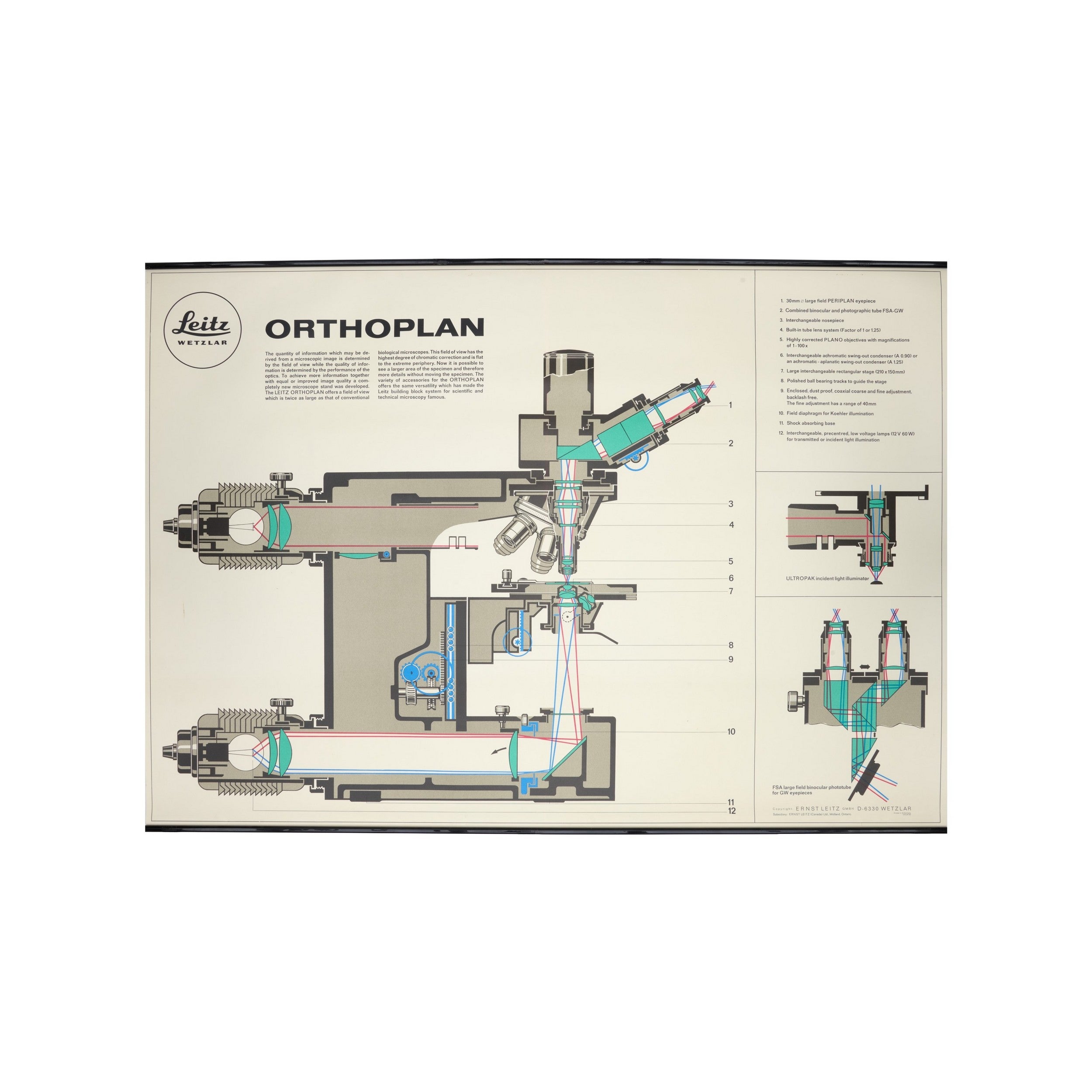 Leitz ORTHOPLAN Microscope Poster English 1973