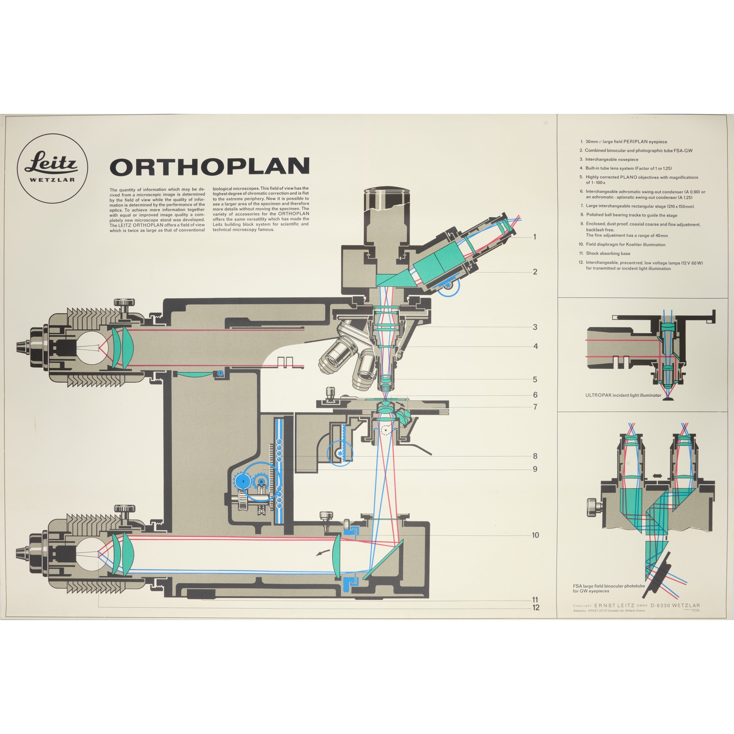 Leitz ORTHOPLAN Microscope Poster English 1973