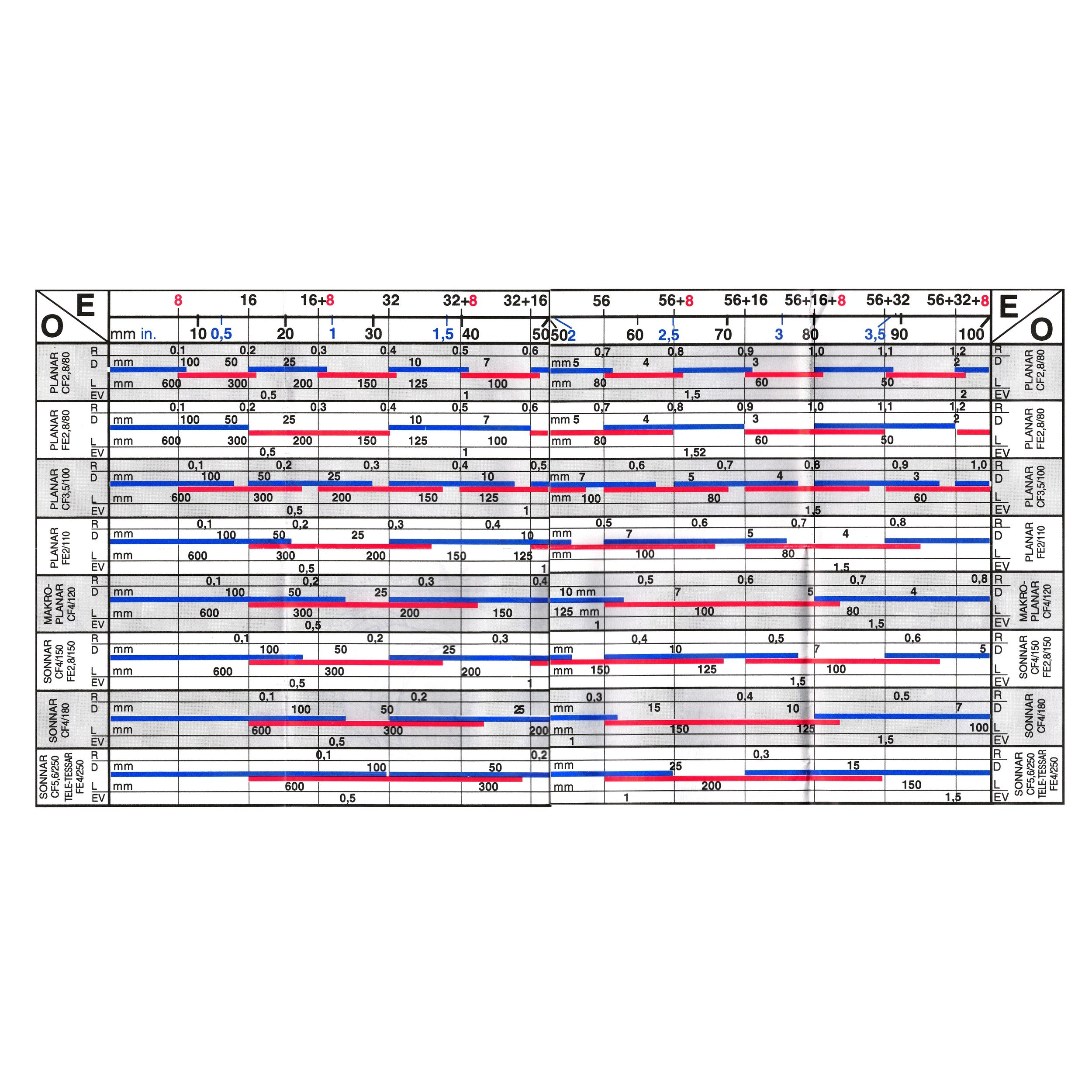 Hasselblad Extension Tube 16E + Box