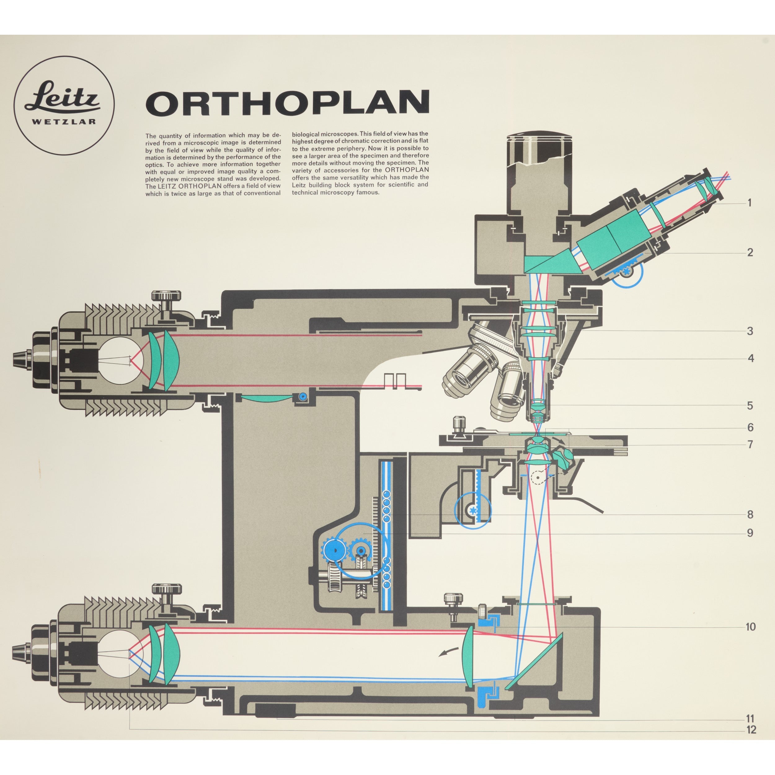 Leitz ORTHOPLAN Microscope Poster English 1973