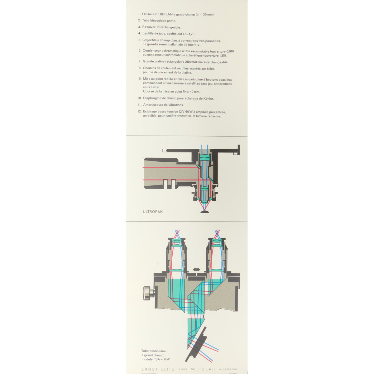Leitz ORTHOPLAN Microscope Poster French 1970